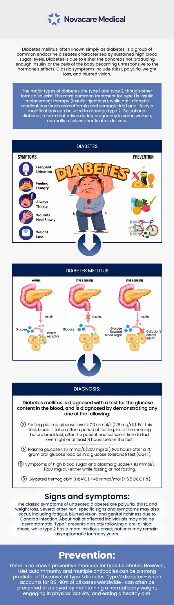 Diabetes is a long-term illness that lowers a person's quality of life. A balanced diet, regular exercise, and medication are all part of managing diabetes. To keep blood glucose levels stable and avoid long-term consequences of diabetes, such as heart disease and stroke. Know the tips for lowering blood sugar for diabetes management. Visit our board-certified family medicine physician, Dr. Akash Patel, MD and his team of healthcare professionals at ABC Medical Group. For more information, contact us or book an appointment online. We are conveniently located at 123 ABC Ave Suite A, Los Altos, CA 123456.