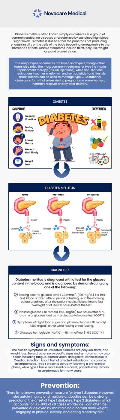 Diabetes is a long-term illness that lowers a person's quality of life. A balanced diet, regular exercise, and medication are all part of managing diabetes. To keep blood glucose levels stable and avoid long-term consequences of diabetes, such as heart disease and stroke. Know the tips for lowering blood sugar for diabetes management. Visit our board-certified family medicine physician, Dr. Akash Patel, MD and his team of healthcare professionals at ABC Medical Group. For more information, contact us or book an appointment online. We are conveniently located at 123 ABC Ave Suite A, Los Altos, CA 123456.