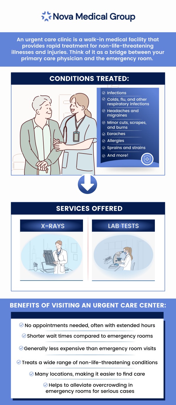 Urgent care clinics are the ideal location to treat medical conditions requiring prompt attention that do not warrant a visit to the emergency department. Urgent care clinics are perfect for non-emergency situations. Come to ABC Medical Group if you need medical attention right away and cannot wait for an appointment. Our team of medical professionals is here to help with your urgent care needs, for more information, contact us or schedule an appointment online. We are conveniently located at 123 ABC Ave Suite A, Los Altos, CA 123456. Urgent care clinics are the ideal location to treat medical conditions requiring prompt attention that do not warrant a visit to the emergency department. Urgent care clinics are perfect for non-emergency situations. Come to ABC Medical Group if you need medical attention right away and cannot wait for an appointment. Our team of medical professionals is here to help with your urgent care needs, for more information, contact us or schedule an appointment online. We are conveniently located at 123 ABC Ave Suite A, Los Altos, CA 123456.