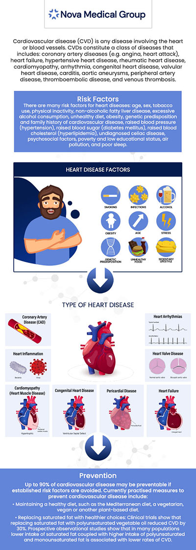 Cardiovascular health management involves treatment and prevention measures utilized to keep the heart and blood vessels healthy. At ABC Medical Group our board certified doctor Dr Akash Patel and his professional team help to maintaining a balanced and healthy diet, regularly exercising, avoiding harmful bad health habits. Keeping up with regular checkups and appointments can help improve cardiovascular health outcomes. For more information, contact us or schedule an appointment online. We are conveniently located at 123 ABC Ave Suite A, Los Altos, CA 123456.
