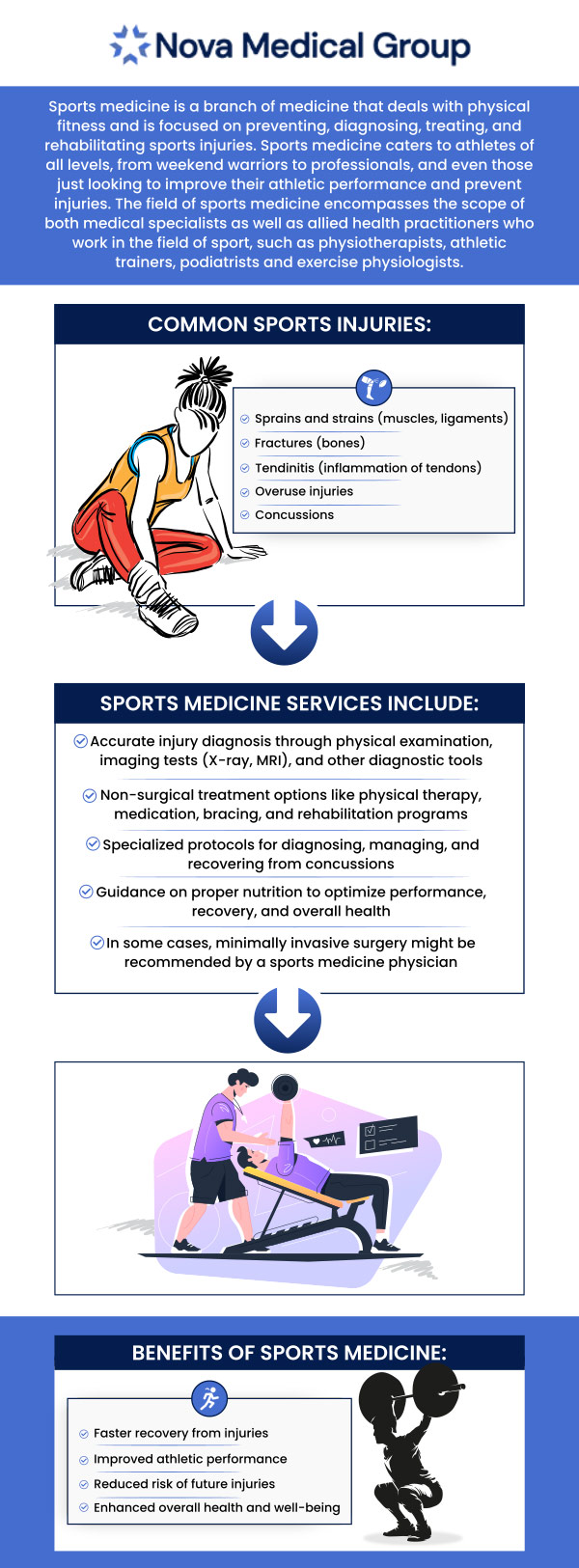 Sports medicine physicians are well-versed in non-operative treatment options and techniques, ranging from physical therapy and rehabilitation to pain management strategies and advanced interventions such as injections. Our team of medical professionals can help keep you in the “game.” Sports medicine helps players to treat musculoskeletal problems such as fractured bones, sprains, and strains. Sports medicine doctors are available at ABC Medical Group. For more information, contact us or schedule an appointment online. We are conveniently located at 123 ABC Ave Suite A, Los Altos, CA 123456.