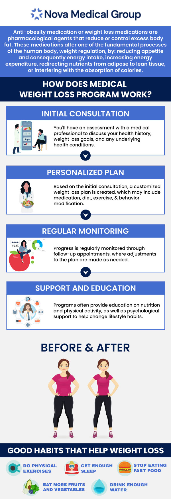 Medical Weight loss involves developing an individualized weight loss plan for each patient, incorporating nutrition, exercise, and medication to achieve weight loss objectives. Dr. Akash Patel board certified in family medicine helps individuals with weight loss and develops a plan to address specific needs. Being overweight can increase the risk of certain diseases such as diabetes, heart disease, cancer, depression, and more. ABC Medical Group provides medical weight loss services that help to promote a healthy lifestyle. For more information, contact us or schedule an appointment online. We are located over at 123 ABC Ave Suite A, Los Altos, CA 123456.