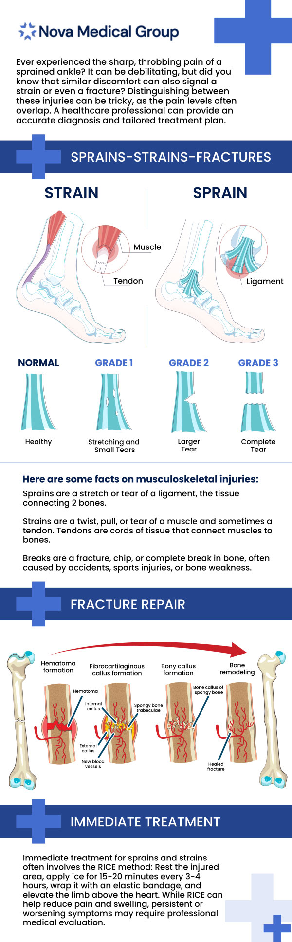 A bone fracture happens when something strikes your bone with enough force to not only cause harm but also break it in at least one spot. Symptoms include sharp pain, swelling, and difficulty utilizing or moving the damaged area. At ABC Medical Group in Los Altos, MA Dr. Akash Patel, MD, a board-certified physician, provide comprehensive treatment for broken bones and various other injuries. If you suspect you've broken a bone, avoid delaying getting professional care because it could lead to serious complications that disrupt your everyday life. For more information, contact us today or book an appointment online. We are located at 123 ABC Ave Suite A, Los Altos, CA 123456.