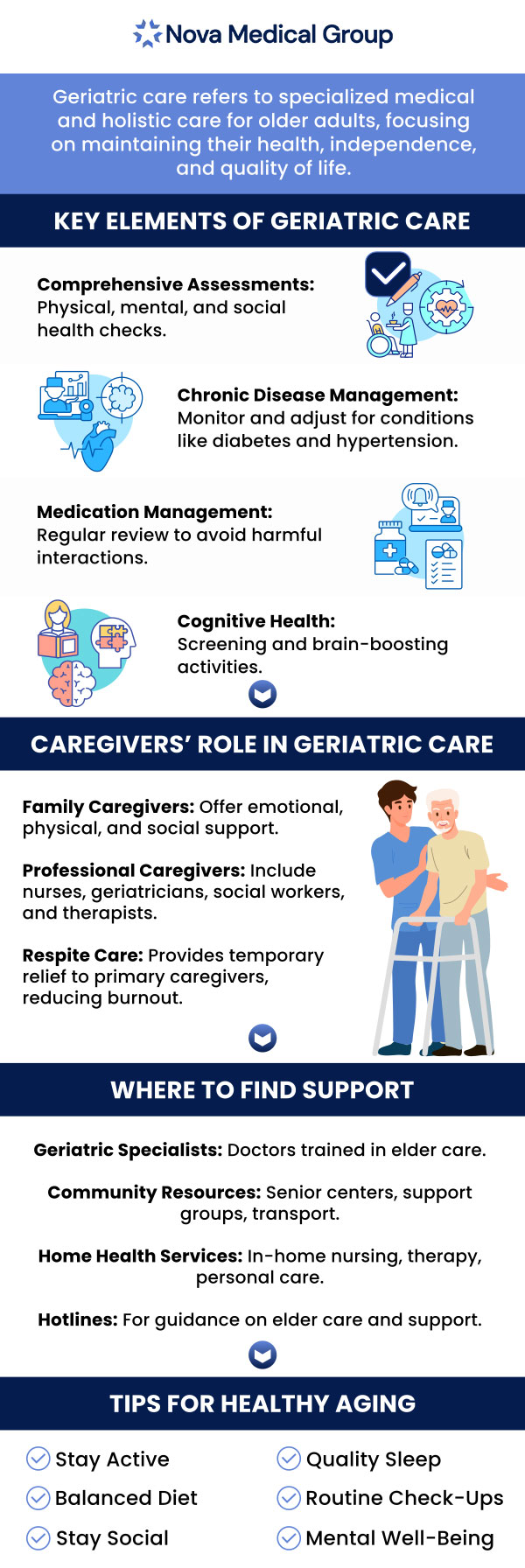 Geriatric doctors are primary care specialists who manage the health and wellness of older adults, typically aged 65 and older, by providing integrative care, diagnosing conditions, and assisting in maintaining a high quality of life. At ABC Medical Group, our board-certified Dr. Akash Patel, MD, offers geriatric care. For more information, contact us or schedule an appointment online. We are conveniently located at 123 ABC Ave Suite A, Los Altos, CA 123456.