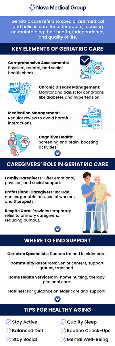 Geriatric doctors are primary care specialists who manage the health and wellness of older adults, typically aged 65 and older, by providing integrative care, diagnosing conditions, and assisting in maintaining a high quality of life. At ABC Medical Group, our board-certified Dr. Akash Patel, MD, offers geriatric care. For more information, contact us or schedule an appointment online. We are conveniently located at 123 ABC Ave Suite A, Los Altos, CA 123456.