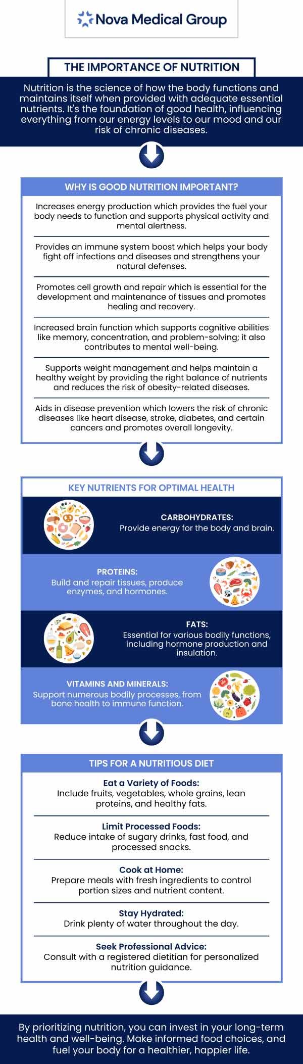 Healthy nutrition is a cornerstone of successful weight loss, providing your body with the essential nutrients needed to fuel your metabolism, preserve muscle mass, and maintain energy levels. By focusing on a balanced diet, you can achieve sustainable weight loss while improving overall health. Dr. Akash Patel, MD, and our dedicated team are here to guide you on your weight loss journey with personalized nutritional advice. Ready to take the next step toward a healthier you? Contact us today or book an appointment online for a consultation. We are located over at 123 ABC Ave Suite A, Los Altos, CA 123456.