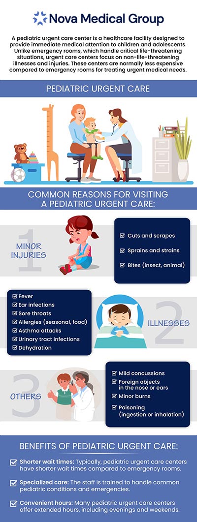 It’s important to understand when to seek care at primary care, urgent care, or the emergency room (ER). Knowing which service to use for your specific needs can save you time and ensure you get the appropriate treatment. Our team at ABC Medical Group helps guide patients on when to refer to a primary care provider, when urgent care is the best option, and when a visit to the ER is necessary. Understanding these distinctions can help you make informed decisions about your healthcare. Contact us today or book an appointment online. Located conveniently at 123 ABC Ave Suite A, Los Altos, MA, our pediatric urgent care is here to provide peace of mind when you need it most.