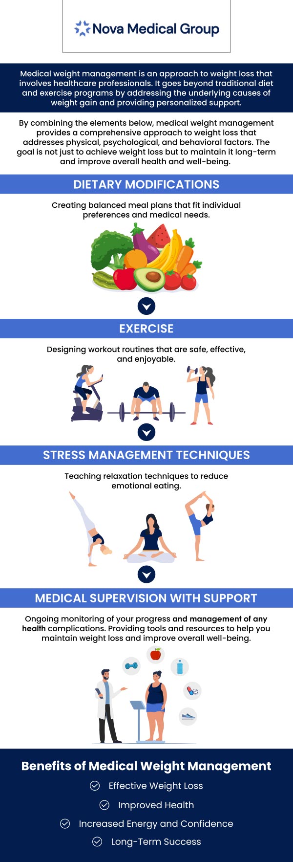 At ABC Medical Group, Dr. Akash Patel, MD, offers personalized weight management services tailored to each patient's unique needs. Dr. Patel emphasizes a compassionate, holistic approach to weight loss. His programs integrate nutrition, exercise, and behavioral strategies to promote sustainable results and improve overall health. For more information, please contact us or book an appointment online. We are located at 123 ABC Ave Suite A, Los Altos, CA 123456.