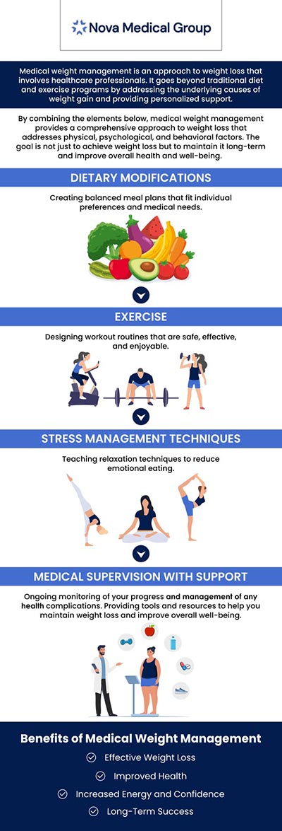 At ABC Medical Group, Dr. Akash Patel, MD, offers personalized weight management services tailored to each patient's unique needs. Dr. Patel emphasizes a compassionate, holistic approach to weight loss. His programs integrate nutrition, exercise, and behavioral strategies to promote sustainable results and improve overall health. For more information, please contact us or book an appointment online. We are located at 123 ABC Ave Suite A, Los Altos, CA 123456.