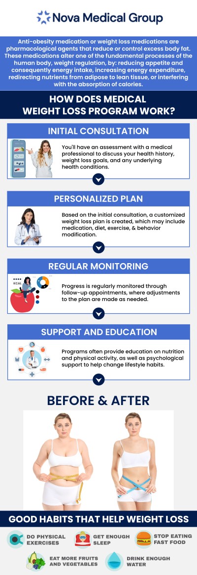 A "one-size-fits-all" diet often fails because it doesn’t account for the unique needs of each individual. Dr. Akash Patel, MD, at ABC Medical Group focuses on creating a personalized weight loss plan tailored to your specific health conditions, goals, and lifestyle. This customized approach ensures more effective and sustainable results. With expert guidance, you can achieve lasting weight loss through a plan designed just for you. For more information, contact us or schedule an appointment online. We are located at 123 ABC Ave Suite A, Los Altos, CA 123456.