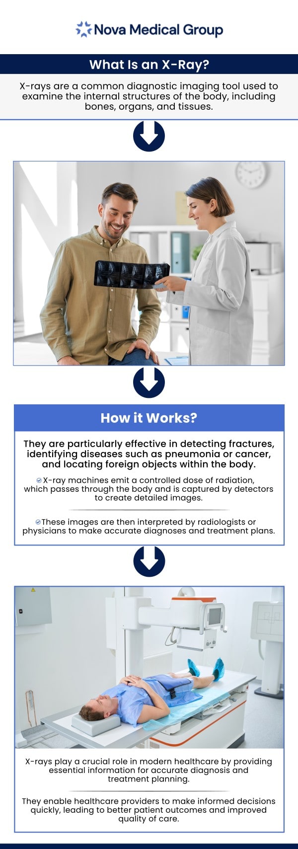 X-rays are the primary diagnostic tool for suspected fractures because they provide clear, detailed images of bones, allowing doctors to quickly identify breaks or fractures. Dr. Akash Patel, MD, at ABC Medical Group uses advanced X-ray technology to ensure accurate diagnoses and effective treatment plans. This imaging technique is essential for determining the severity of the injury and planning the appropriate course of action. For more information, contact us or schedule an appointment online. We are located at 123 ABC Ave Suite A, Los Altos, CA 123456.